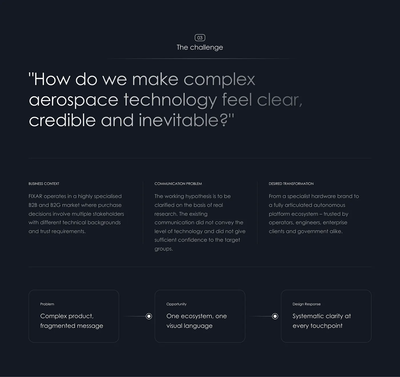 FIXAR — Marketing, by A14 Agency